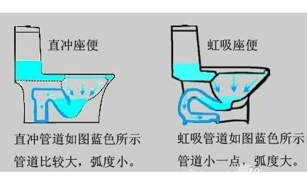 座便器堵了怎么辦